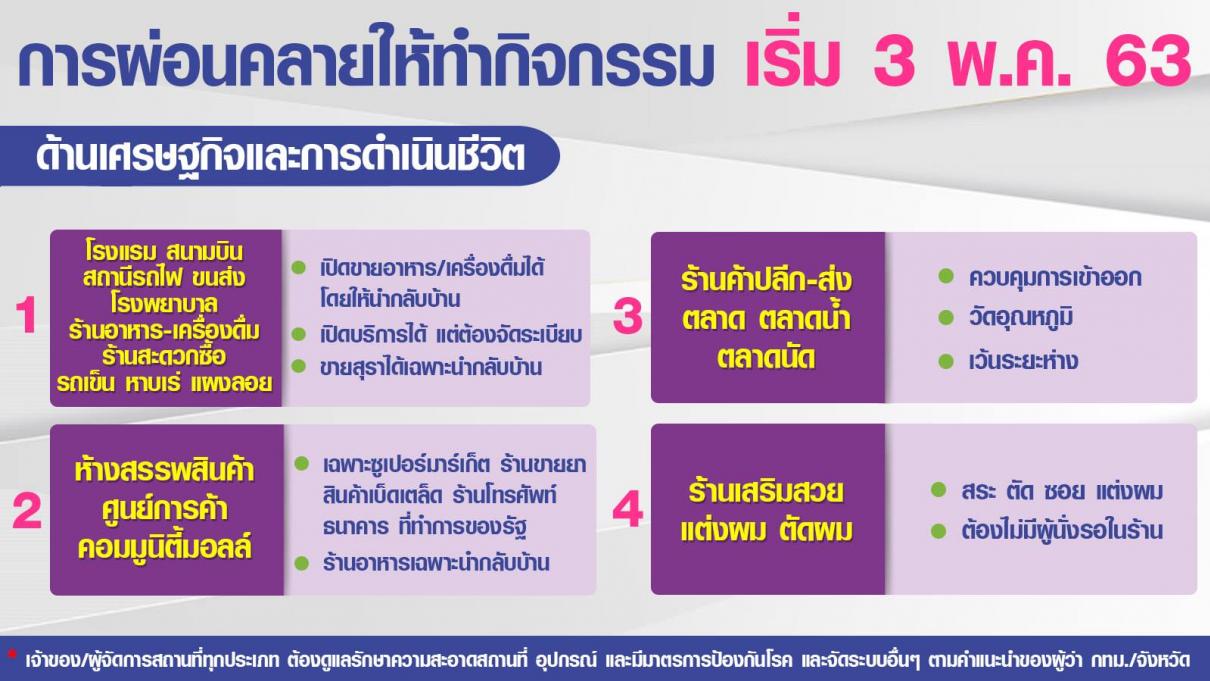 เริ่มผ่อนคลายให้ทำกิจกรรม COVID-19