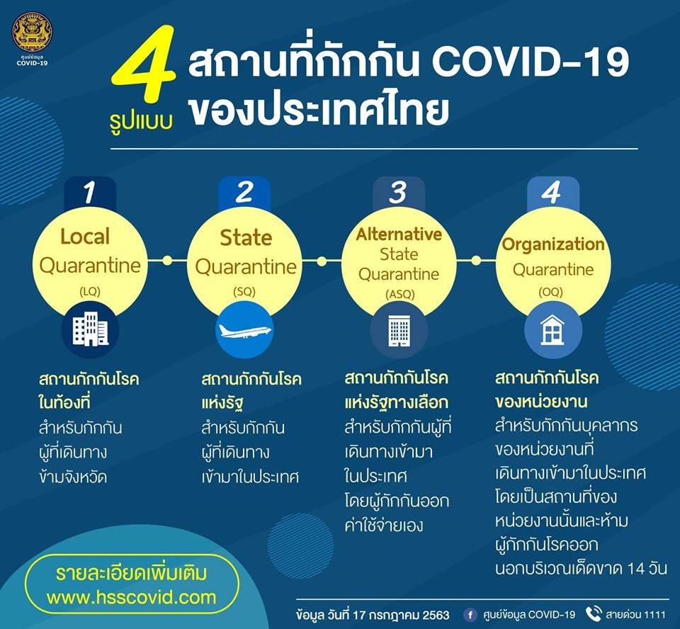 สถานที่กักกัน COVID-19 ของประเทศไทย