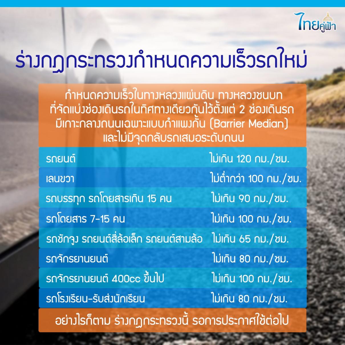 ขับเร็วเท่าไหร่ ไม่ถูกจับ ขับไม่เกิน 120 กม.ต่อชั่วโมง