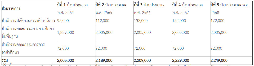 เงินเพิ่มสำหรับตำแหน่งที่มีเหตุพิเศษ ตำแหน่งด้านพัสดุ