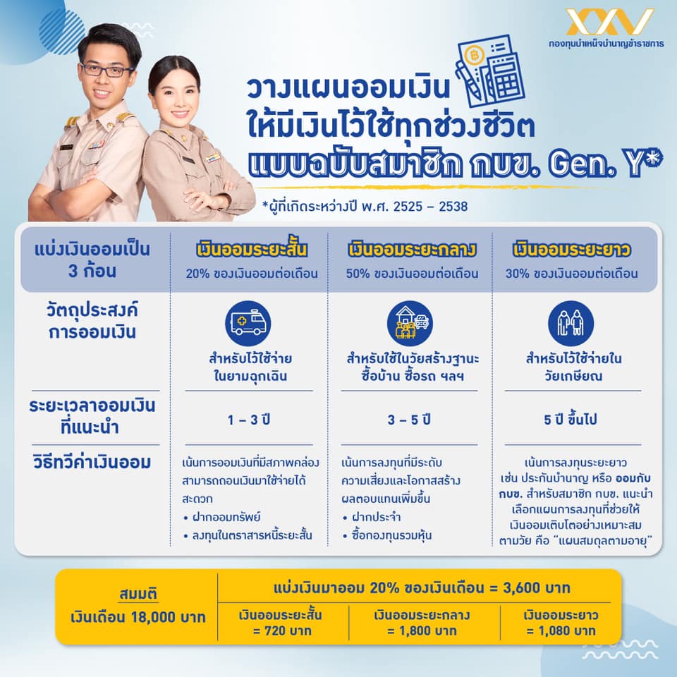 สถิติที่น่าสนใจของสมาชิก กบข.