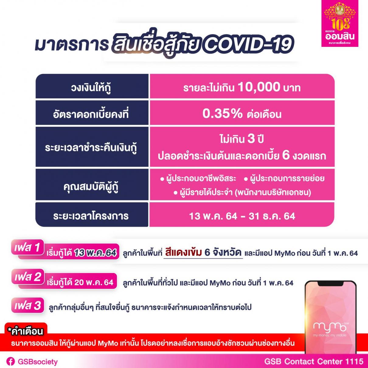 สินเชื่อสู้ภัย COVID-19 รายละ 10,000 บาท