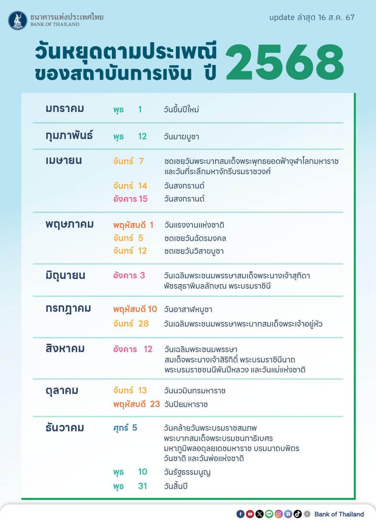 วันหยุดตามประเพณีของสถาบันการเงิน ปี 2568