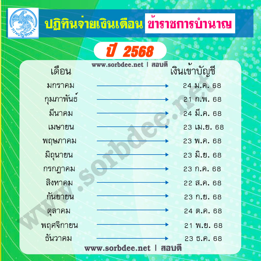 วันจ่ายเงินเดือนข้าราชการบํานาญ 2568 เงินเดือนบำนาญ 2568