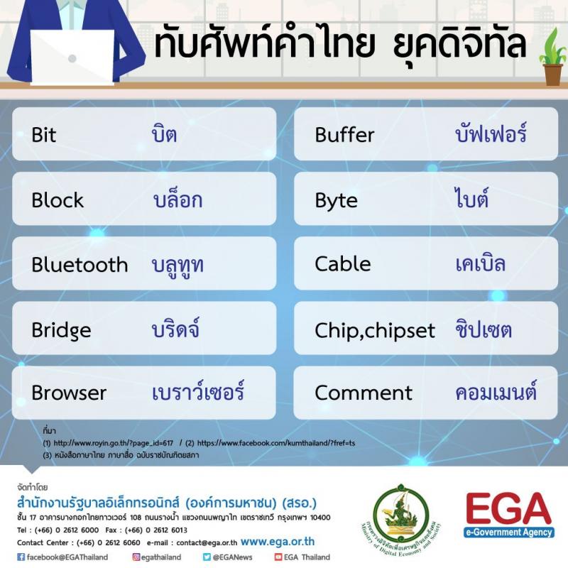 คำเกี่ยวกับเทคโนโลยีทับศัพท์คำไทย ยุคดิจิทัล