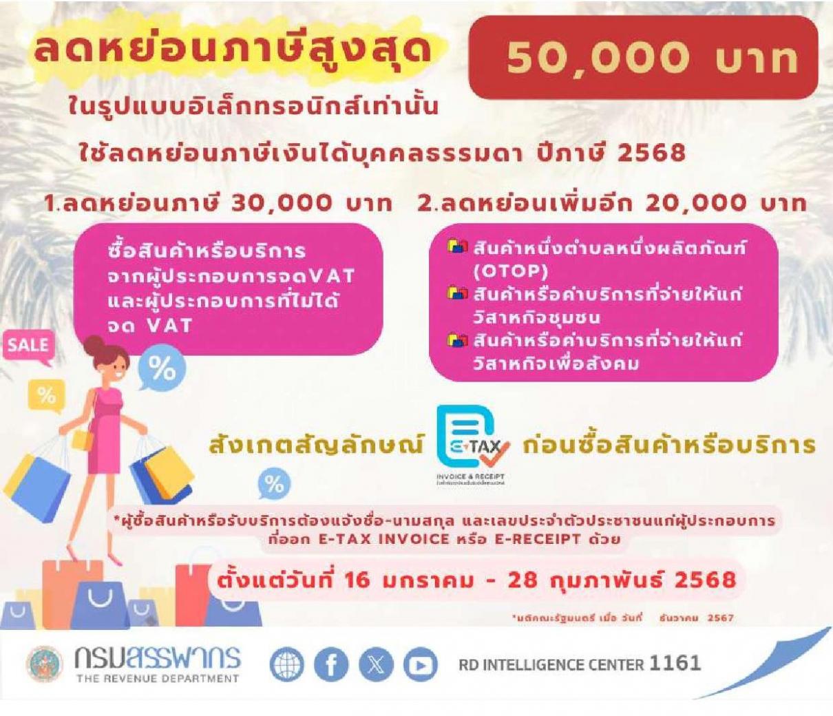 Easy E-Receipt 2.0 ลดหย่อนสูงสุด 50,000 บาท เฉพาะที่ได้รับ e-Tax Invoice หรือ e-Receipt เท่านั้น เริ่ม 16 มกราคม 2568 ถึง 28 กุมภาพันธ์ 2568