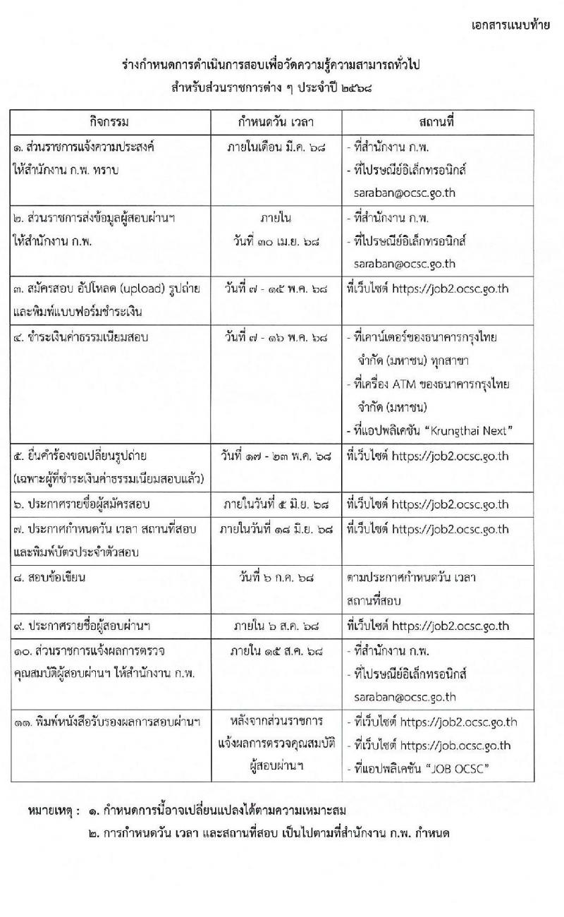 สอบภาค ก พิเศษ 2568 สำหรับส่วนราชการต่าง ๆ ประจำปี 2568 หน้าที่ 1